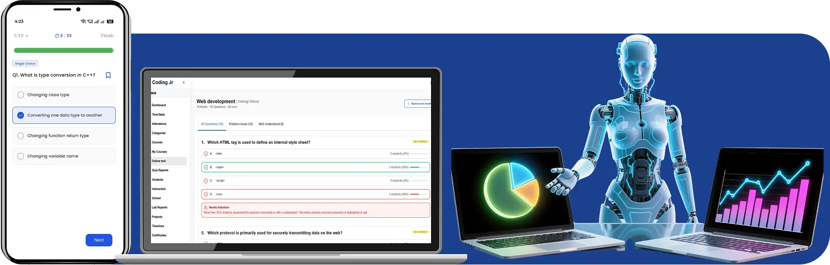 AI-based accurate evaluations that are accurate, efficient and automated; personalised performance reports and interactive progress trackers for each student and their mentor